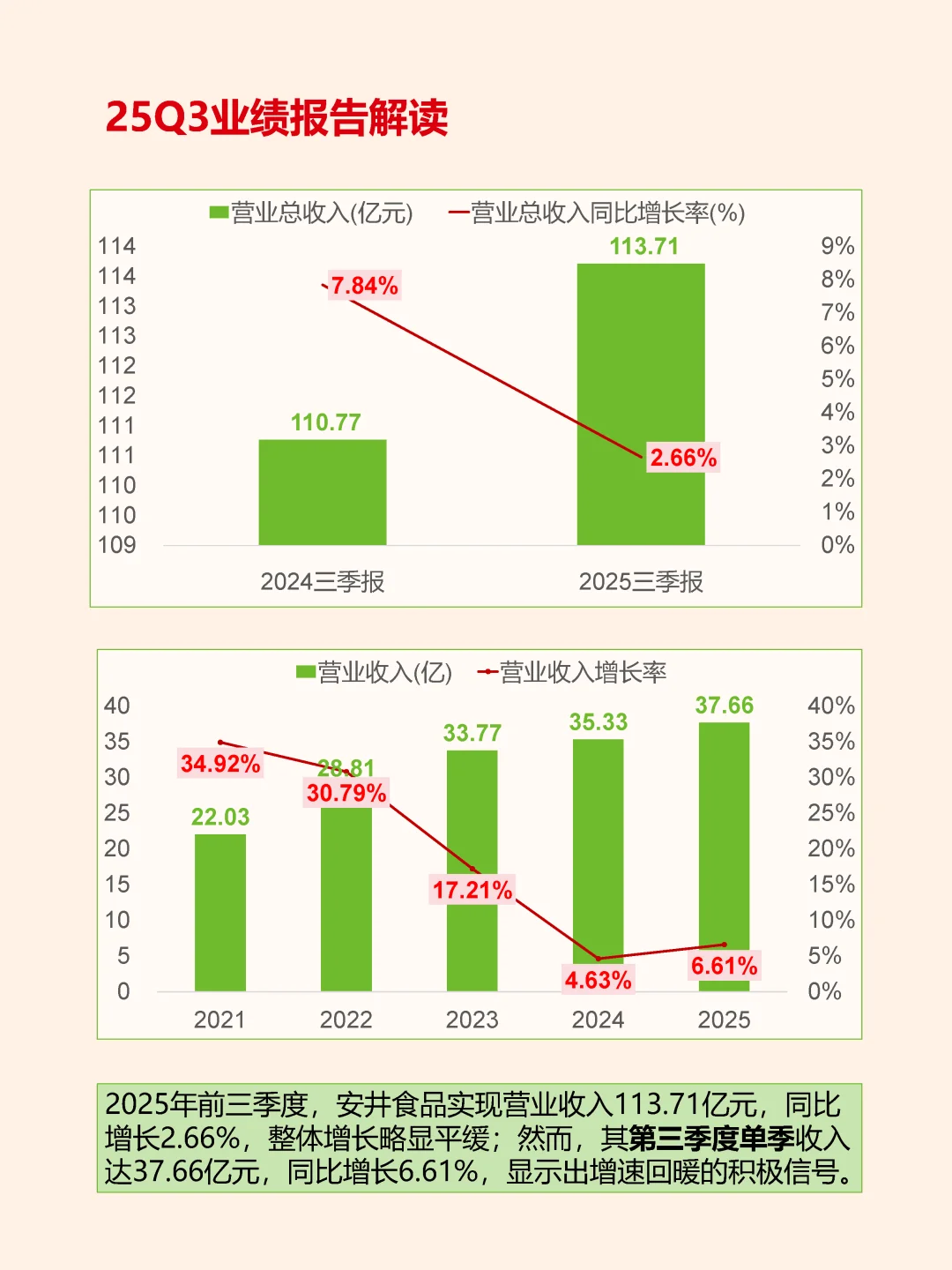 安井食品：安安心心卖丸子也能构筑商业帝国