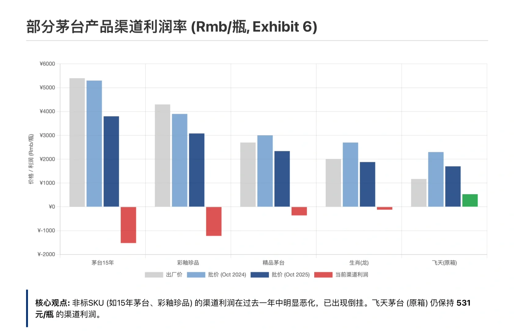 高盛研报，贵州茅台Q3财报解读，直销意外放缓