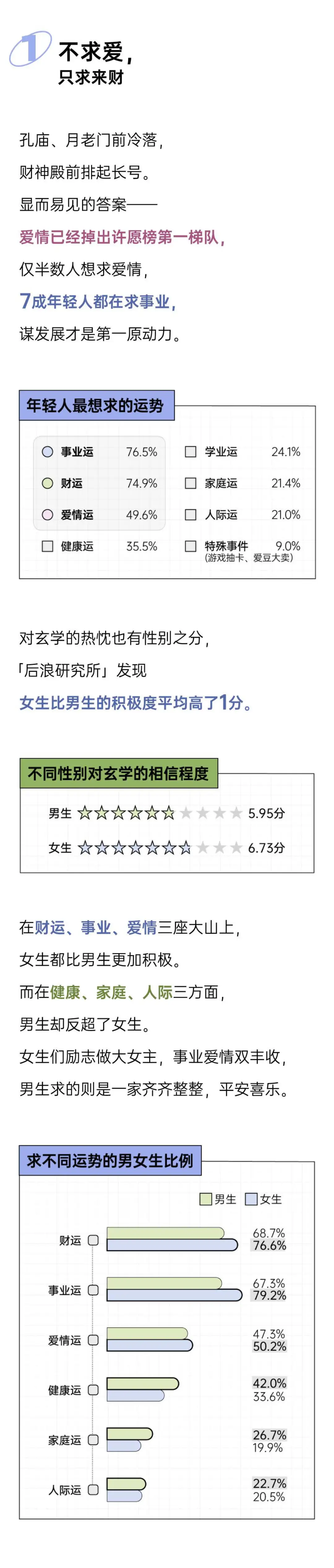 2025年轻人玄学消费报告