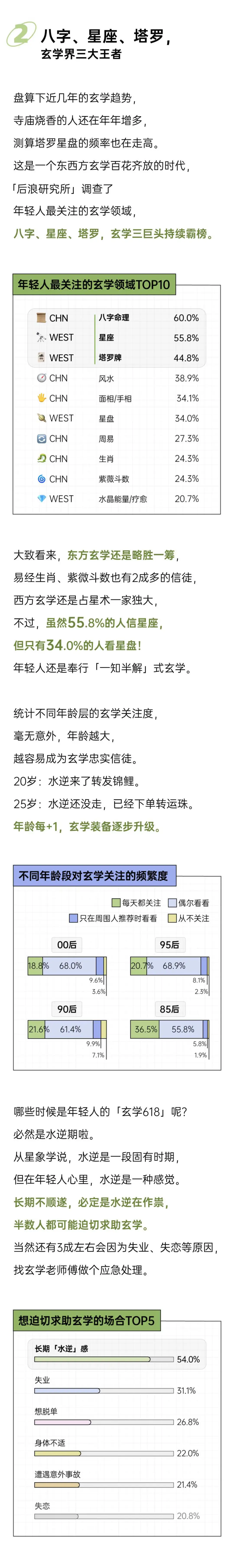 2025年轻人玄学消费报告