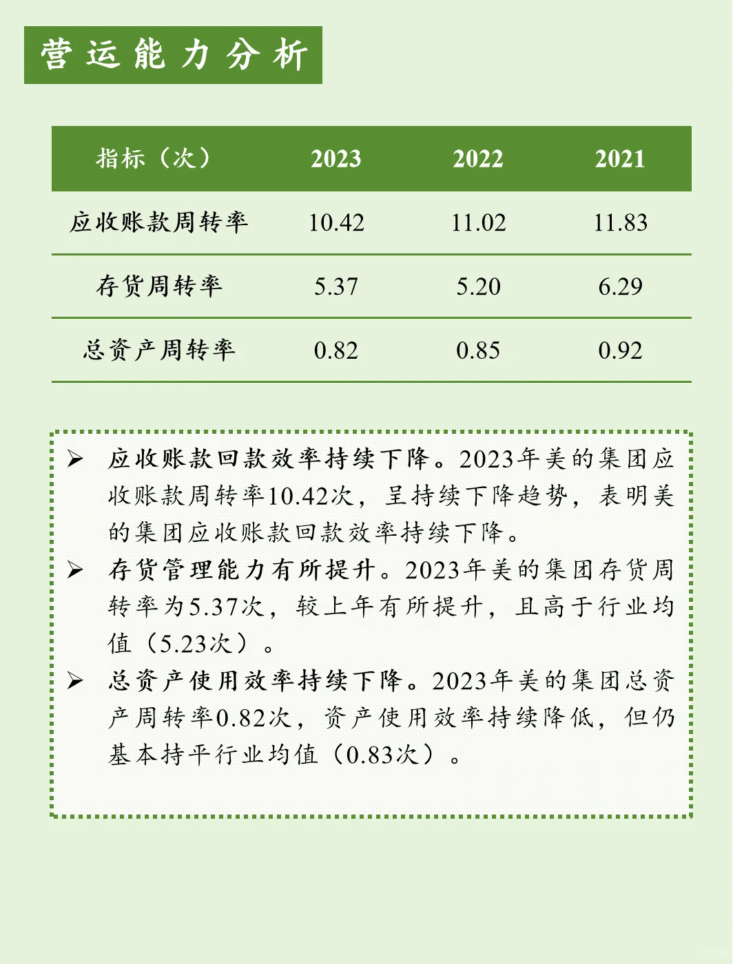 上市公司财报分析【第12期】美的集团