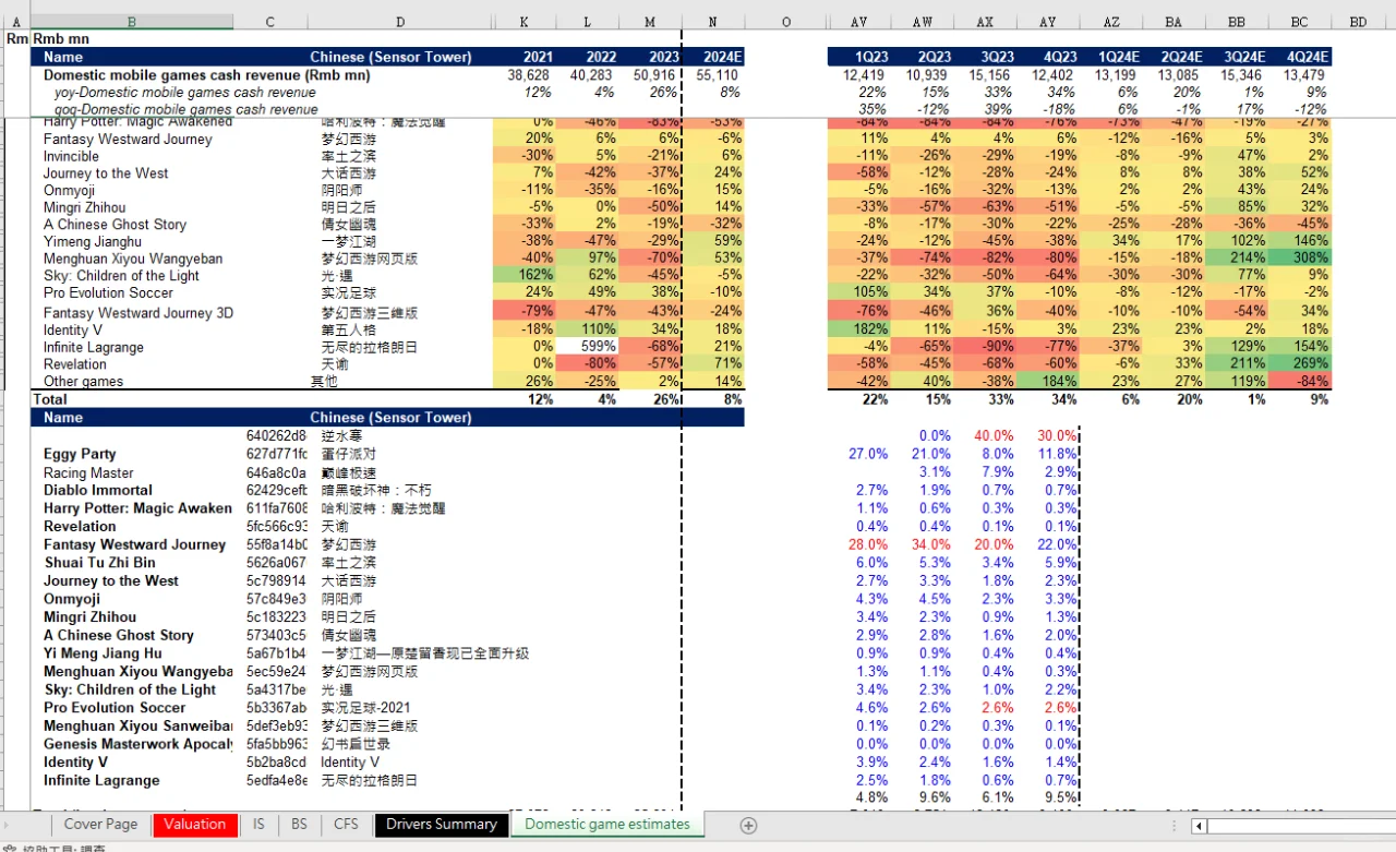 D3 高盛模型 | 网易 Modeling