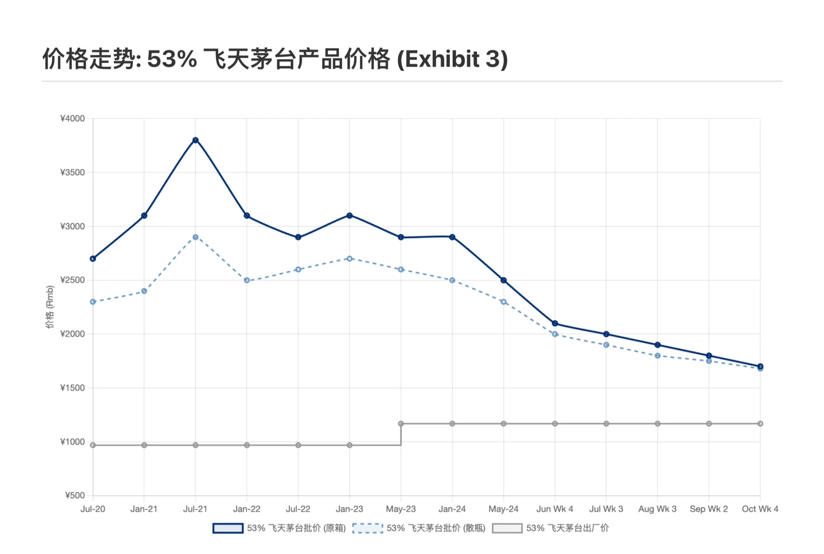 高盛研报，贵州茅台Q3财报解读，直销意外放缓