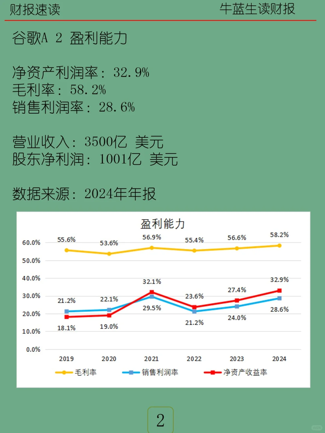 2024年报 | M5 谷歌A
