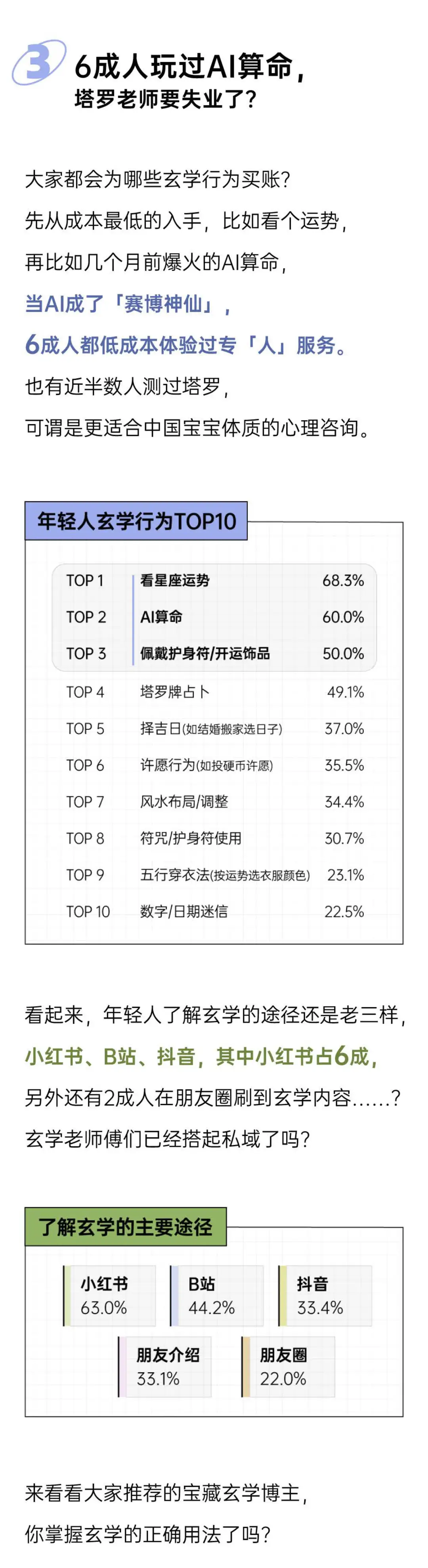 2025年轻人玄学消费报告