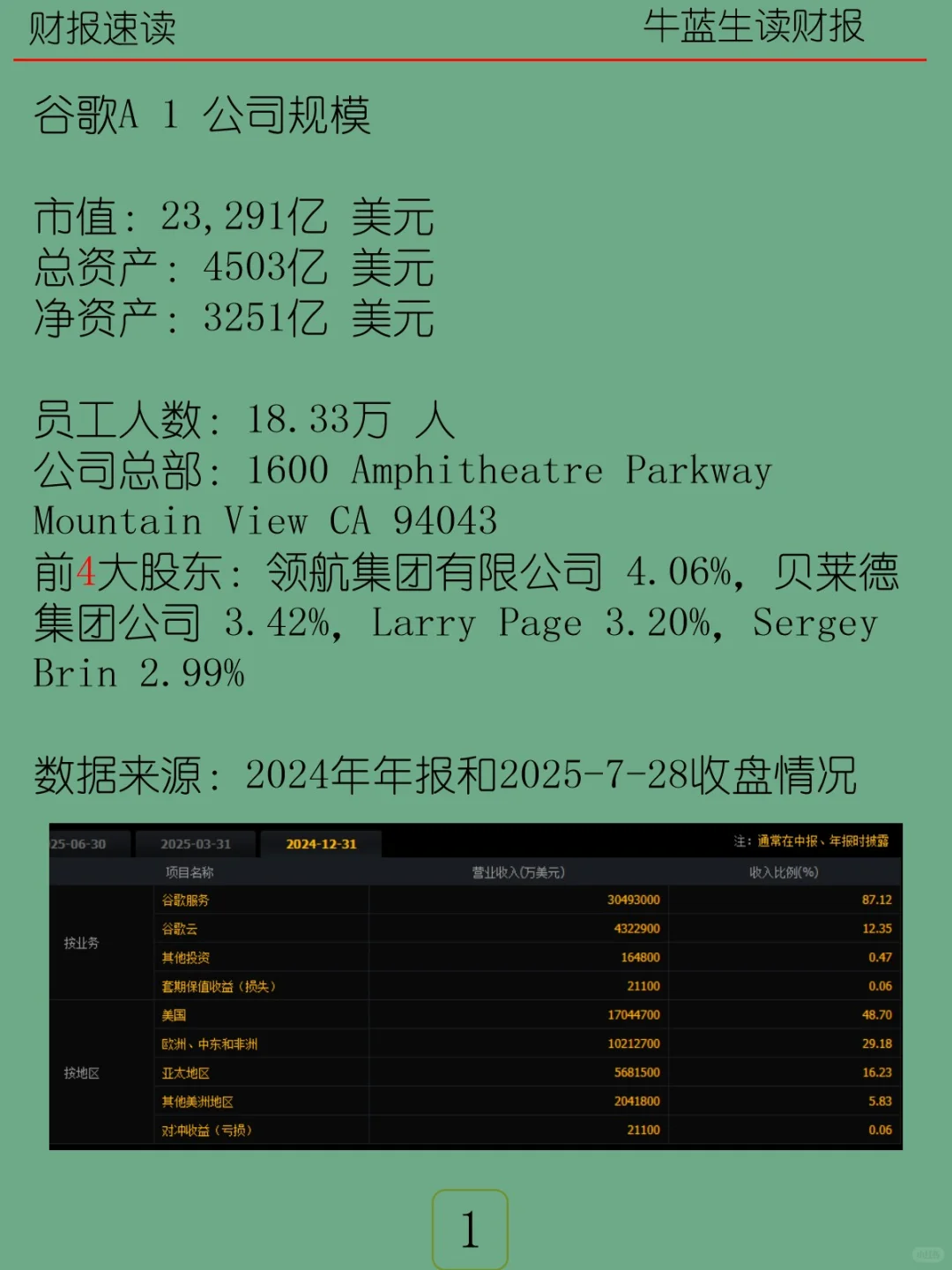 2024年报 | M5 谷歌A