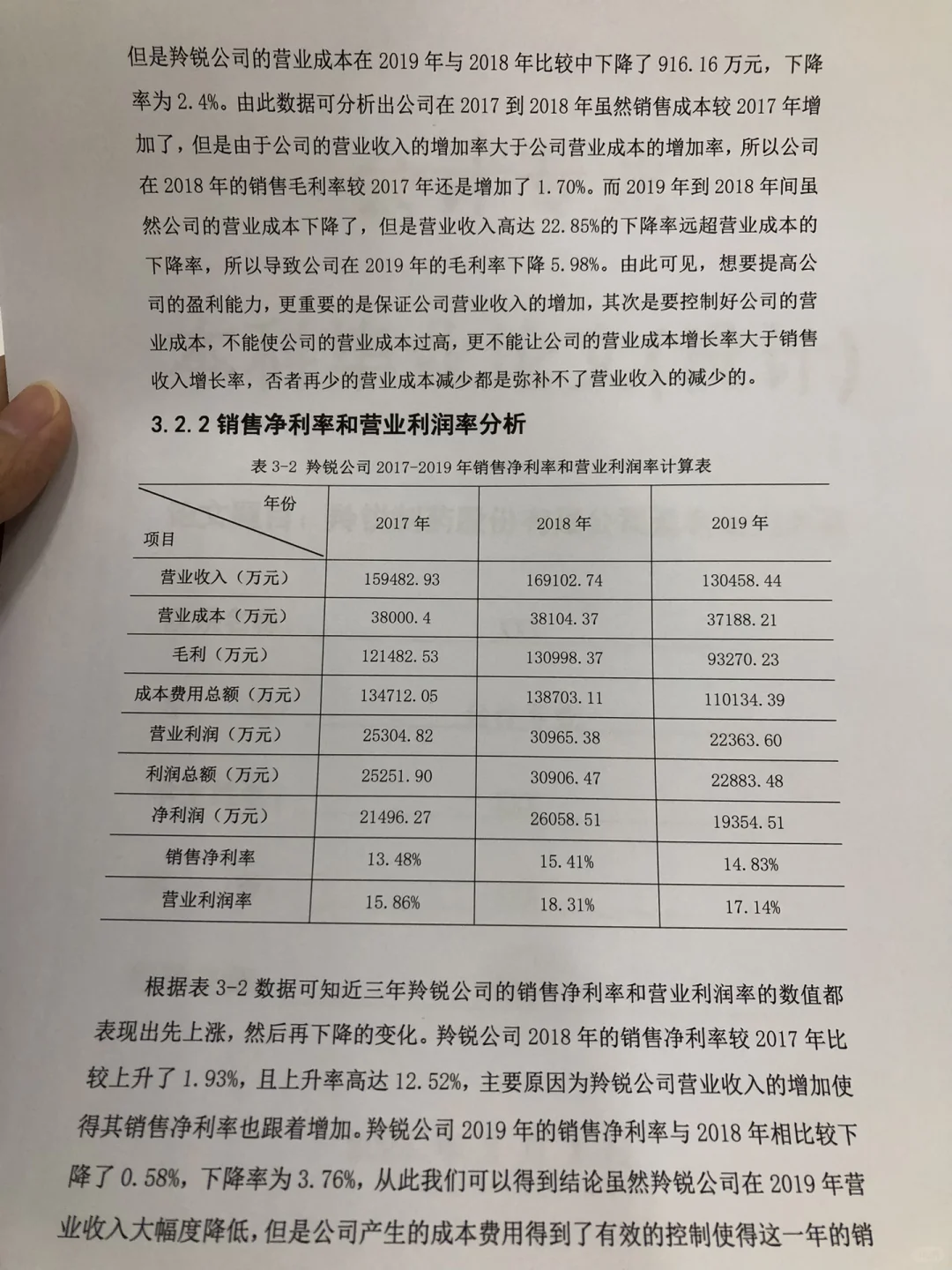 姐妹们，我的盈利能力分析写完咯☺️