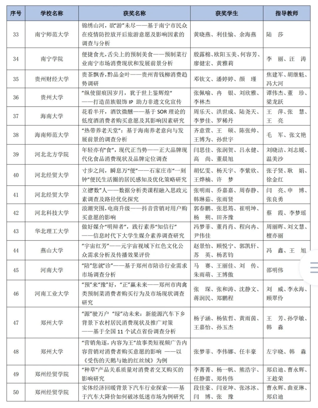 正大杯｜市调大赛国赛获奖作品（二等奖🥈）