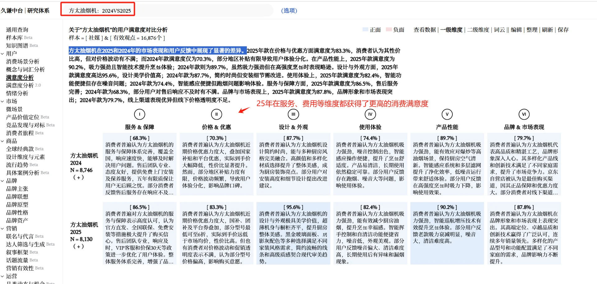 吸油烟机用户研究与voc分析