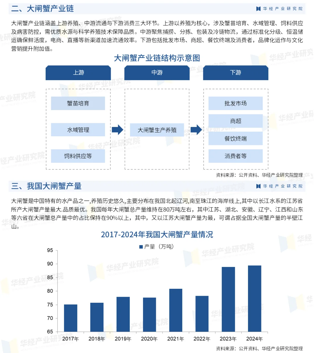 2025年中国大闸蟹行业市场调查研究报告
