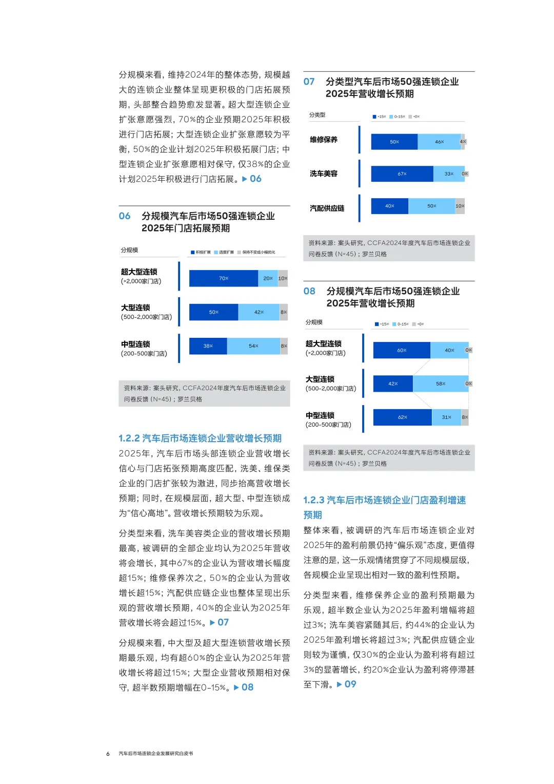 汽车后市场连锁企业发展白皮书2025年度