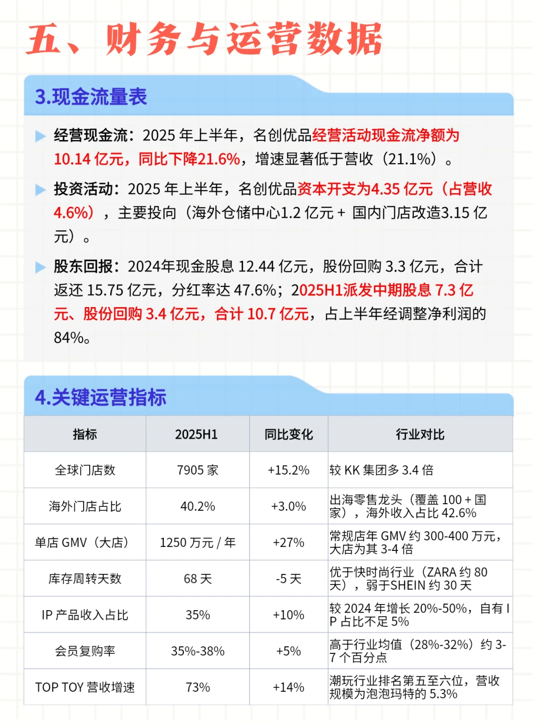 每日公司深度报告 | 第3期：名创优品