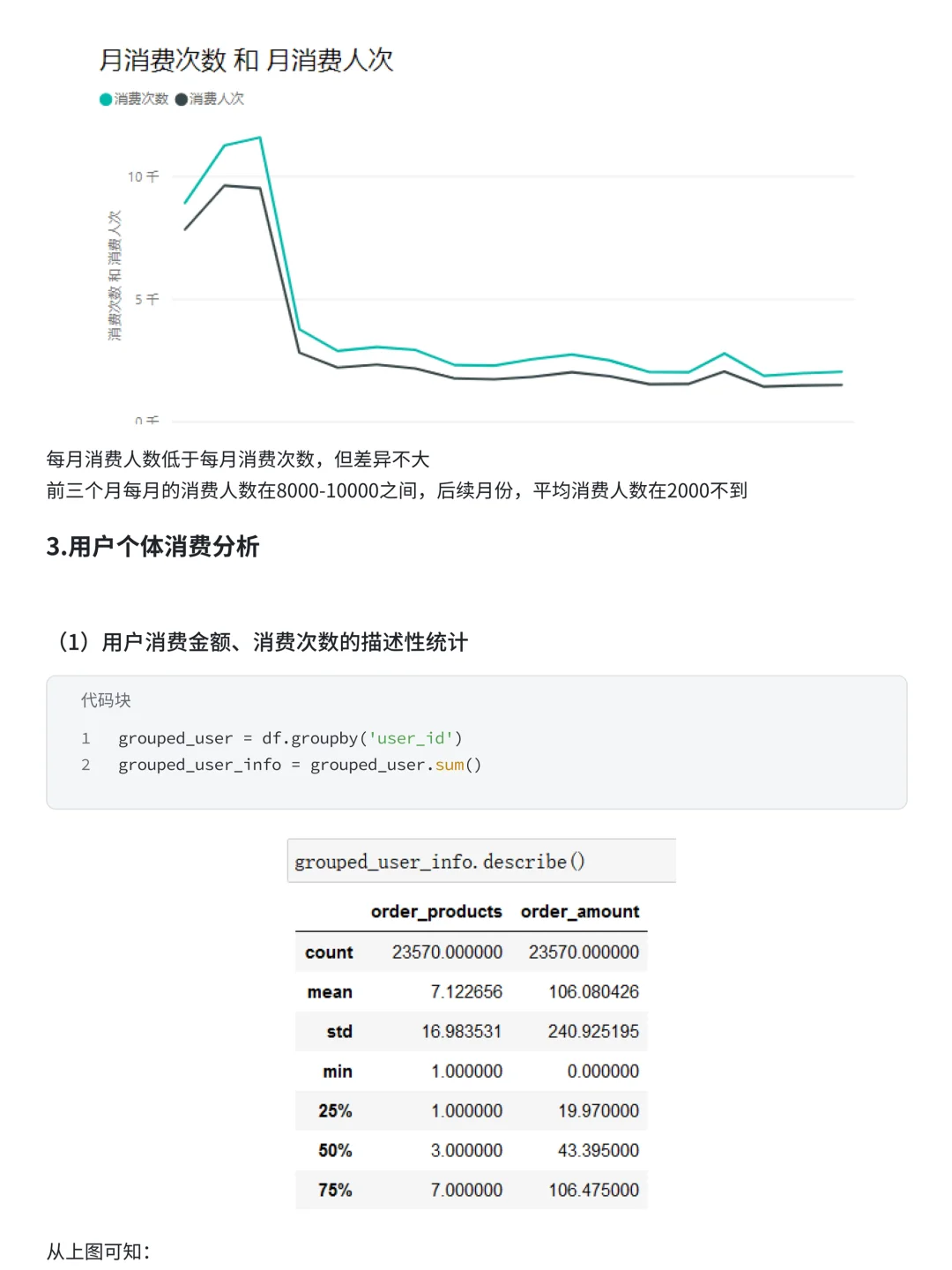 电商项目案例实战分析