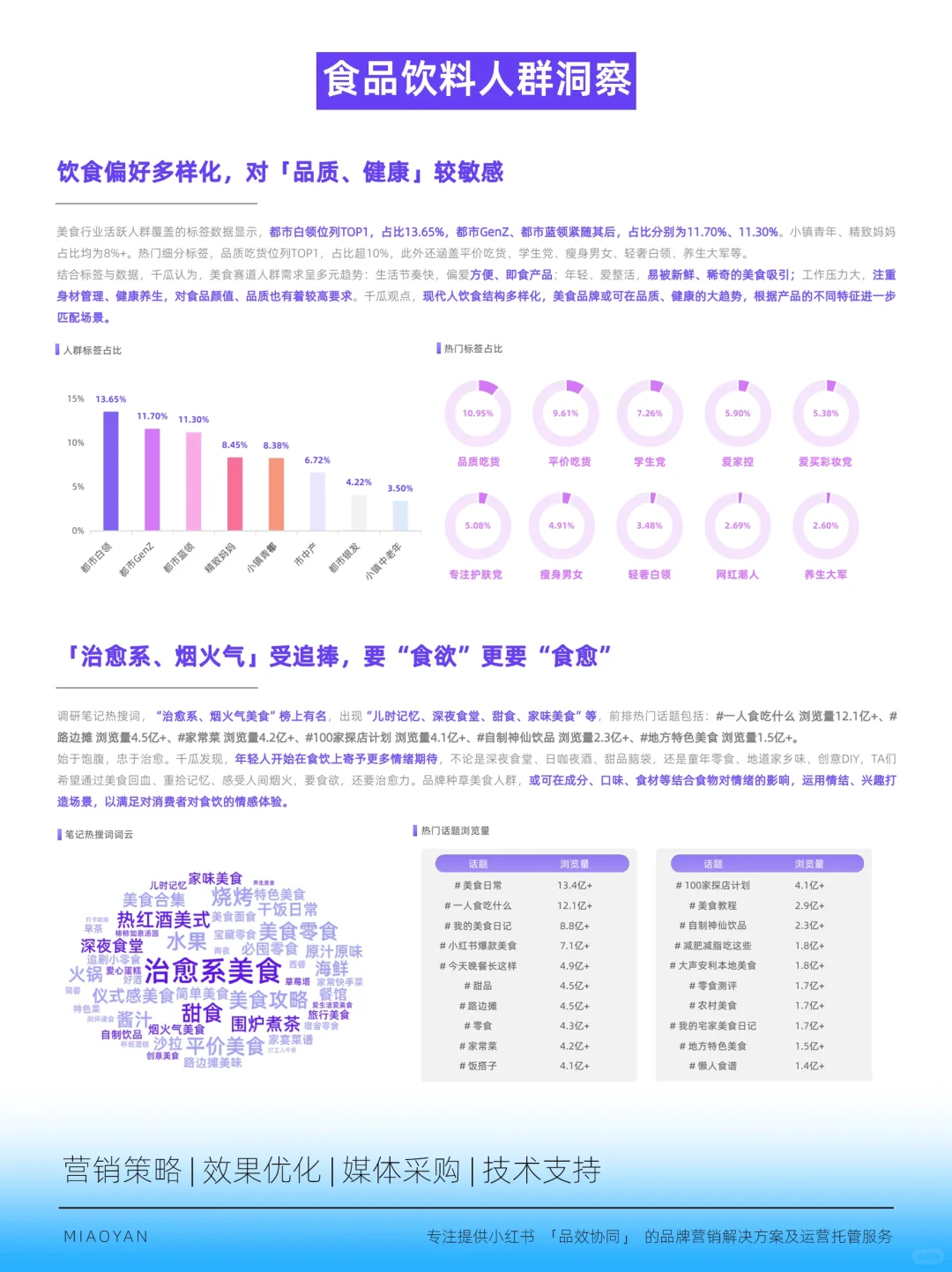 热门行业🔥小红书活跃用户研究报告