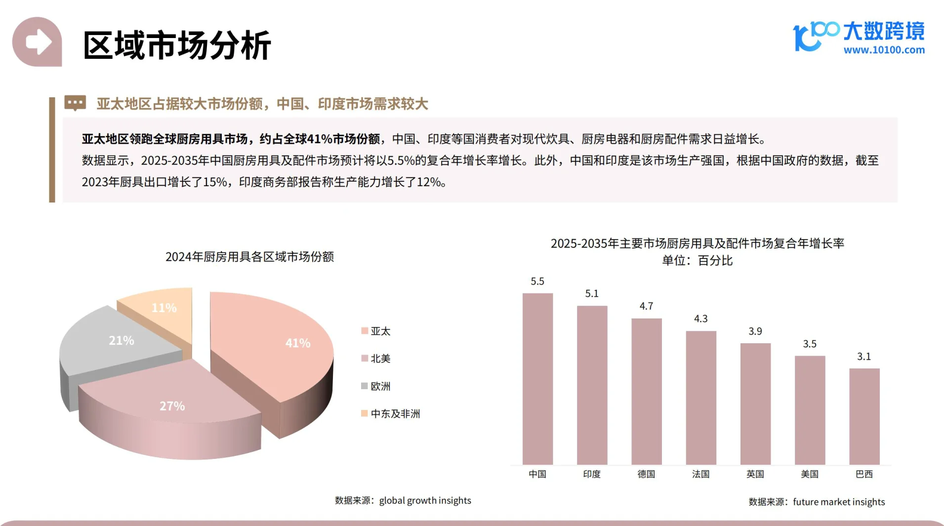 2025家居神器出海研究报告