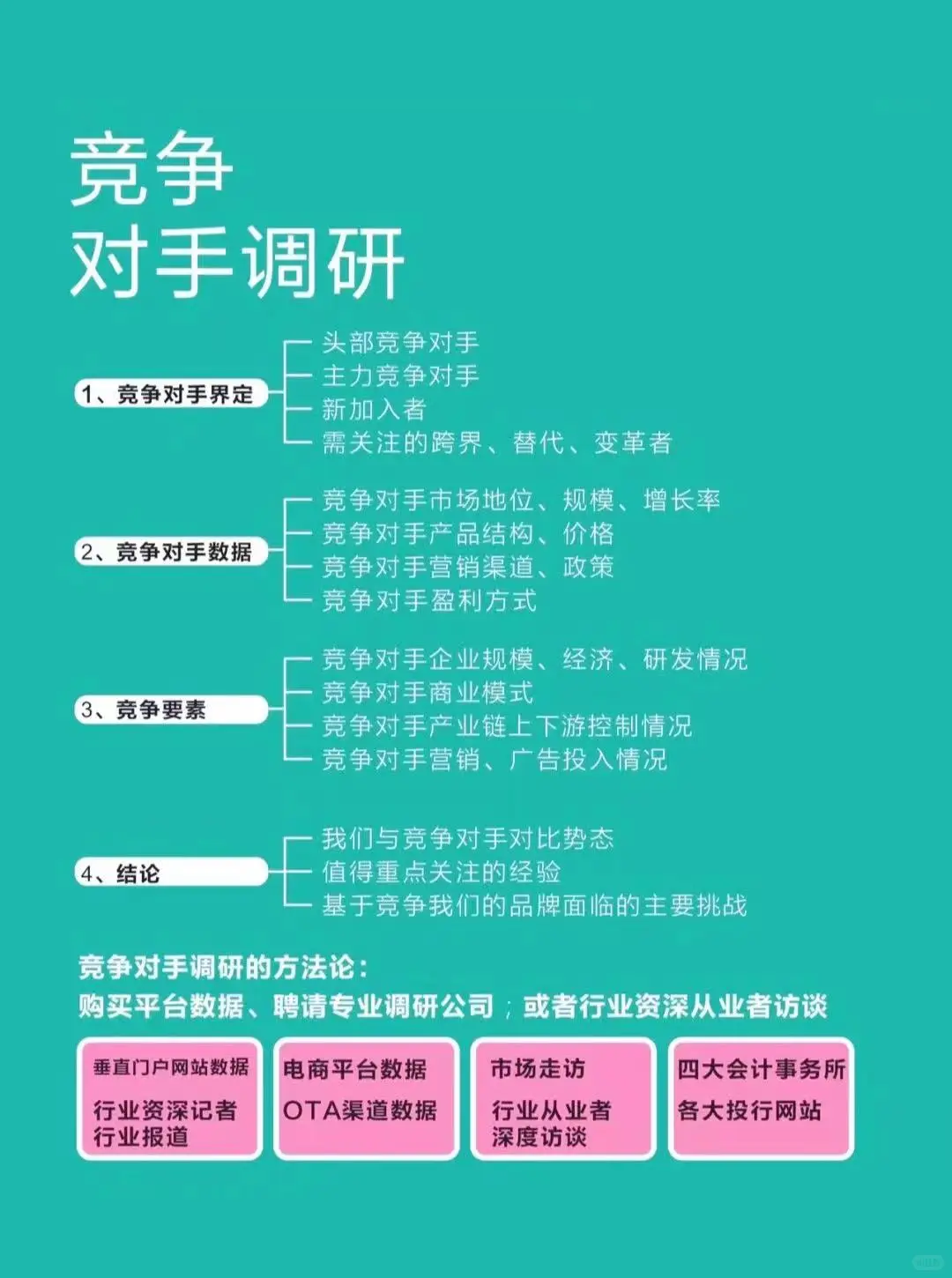 拒绝迷茫🔥完整的市场调研模版，为你助力