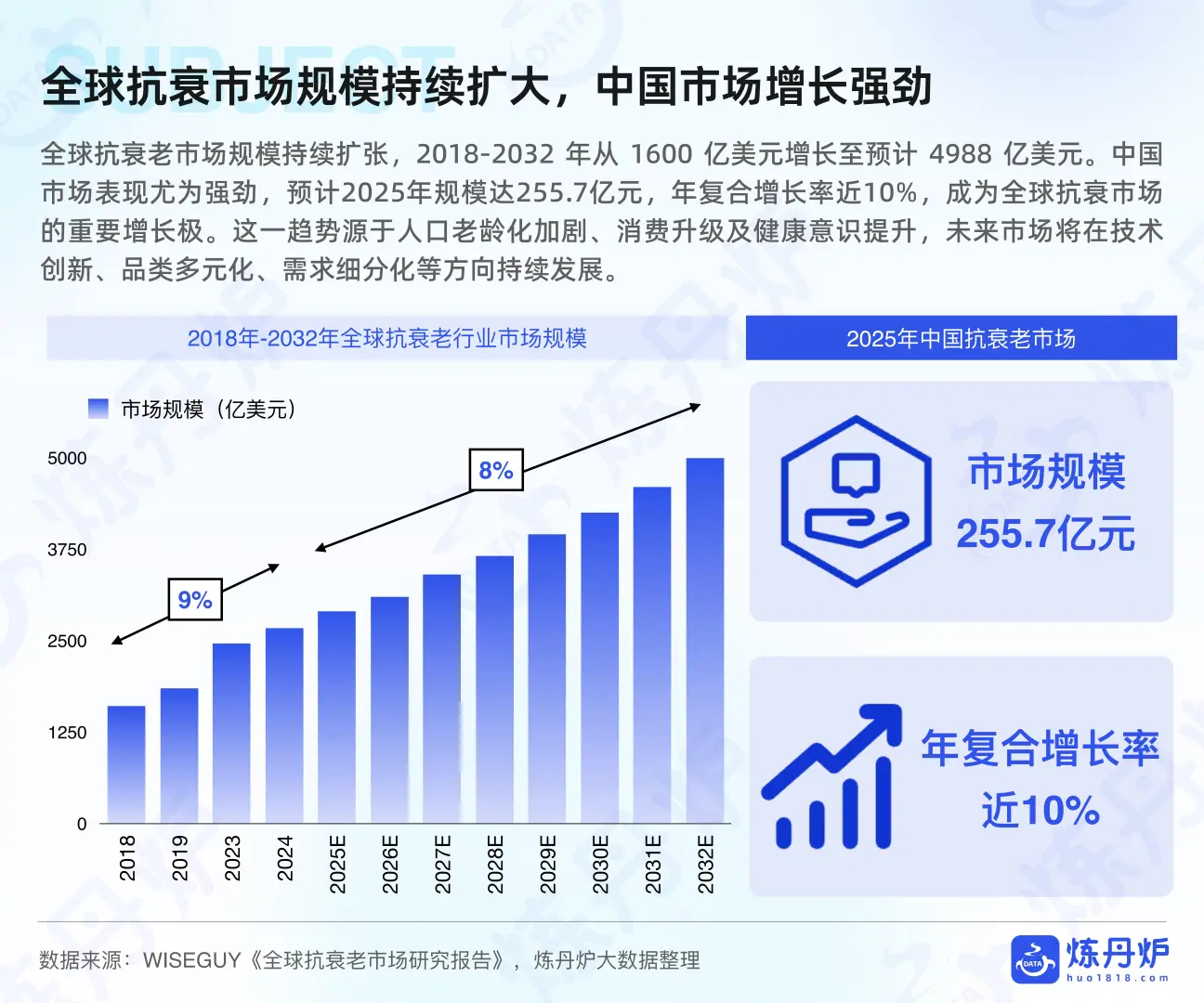行业报告-2025女性健康食品消费趋势洞察