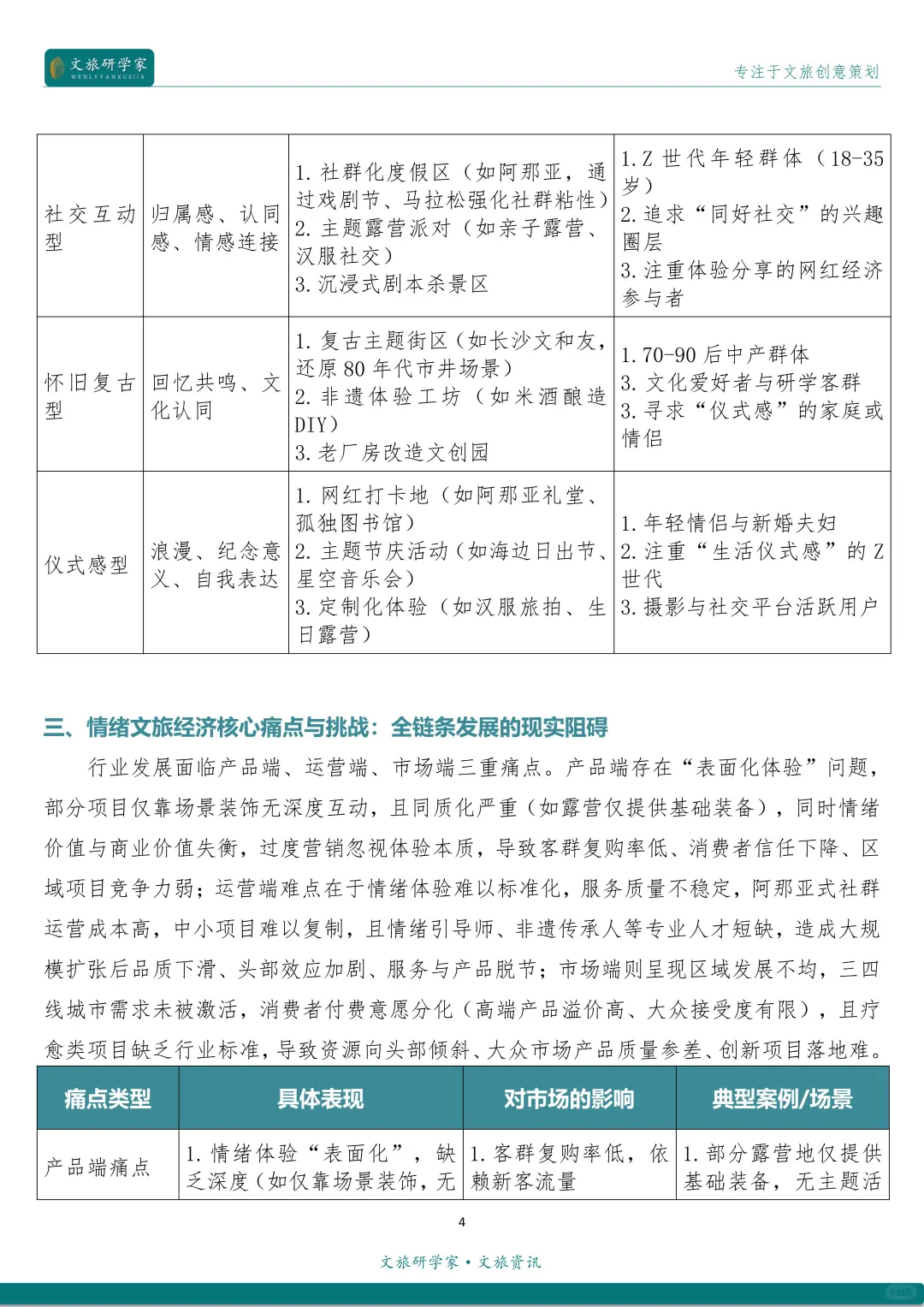 中国情绪文旅经济细分市场分析