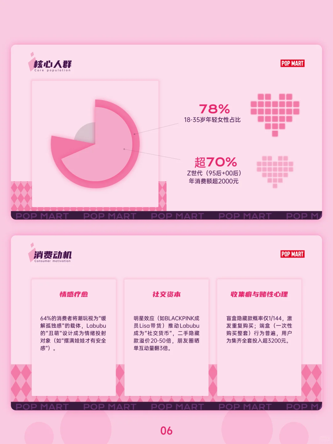 泡泡玛特品牌分析PPT