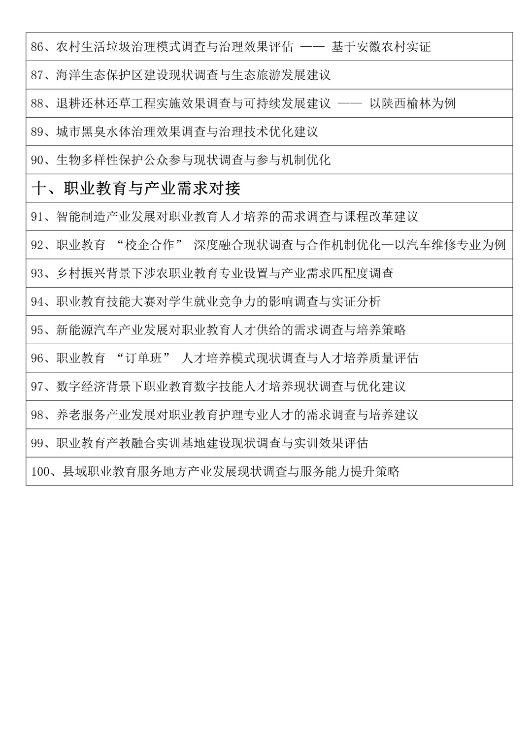 最新整理的“正大杯”参赛题目❗️