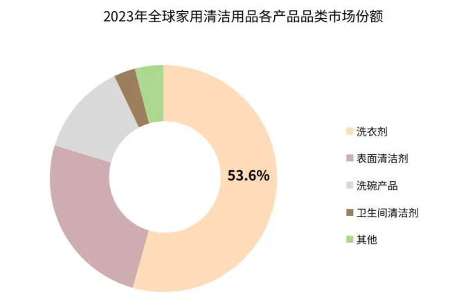 41页报告|2025家居神器出海研究报告