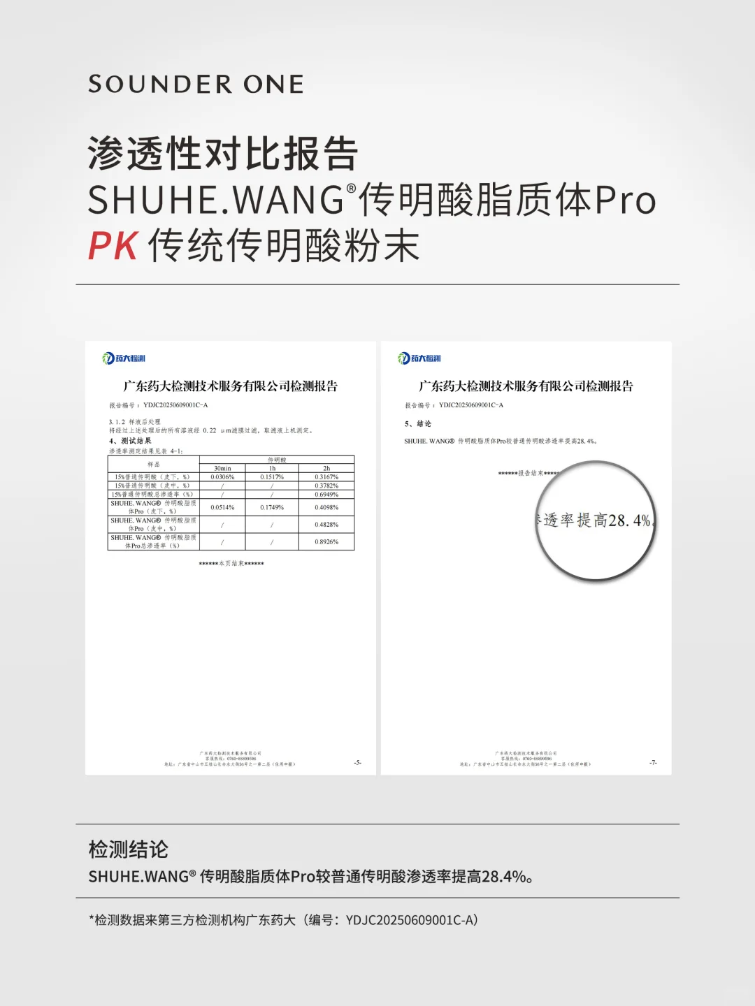 真相大揭秘｜不要再诋毁10%传明酸了！