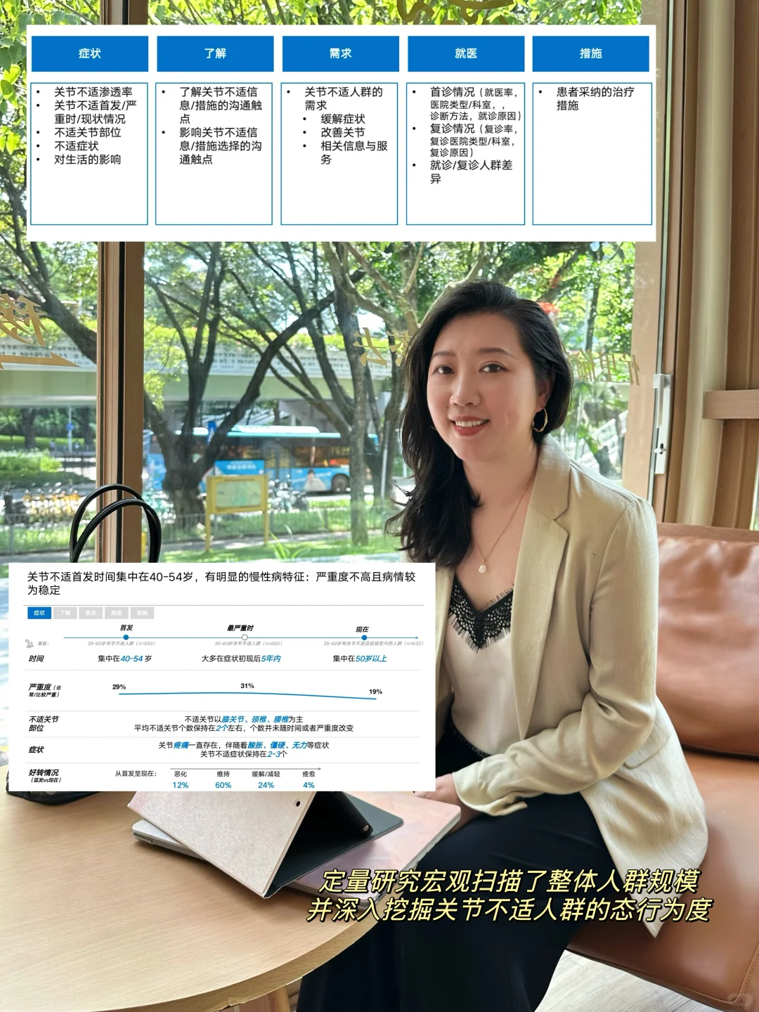 医药市场部产品经理如何做市场数据分析？