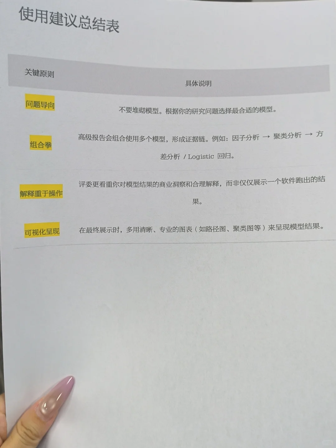 “正大杯”市场调研大赛常用模型汇总✅