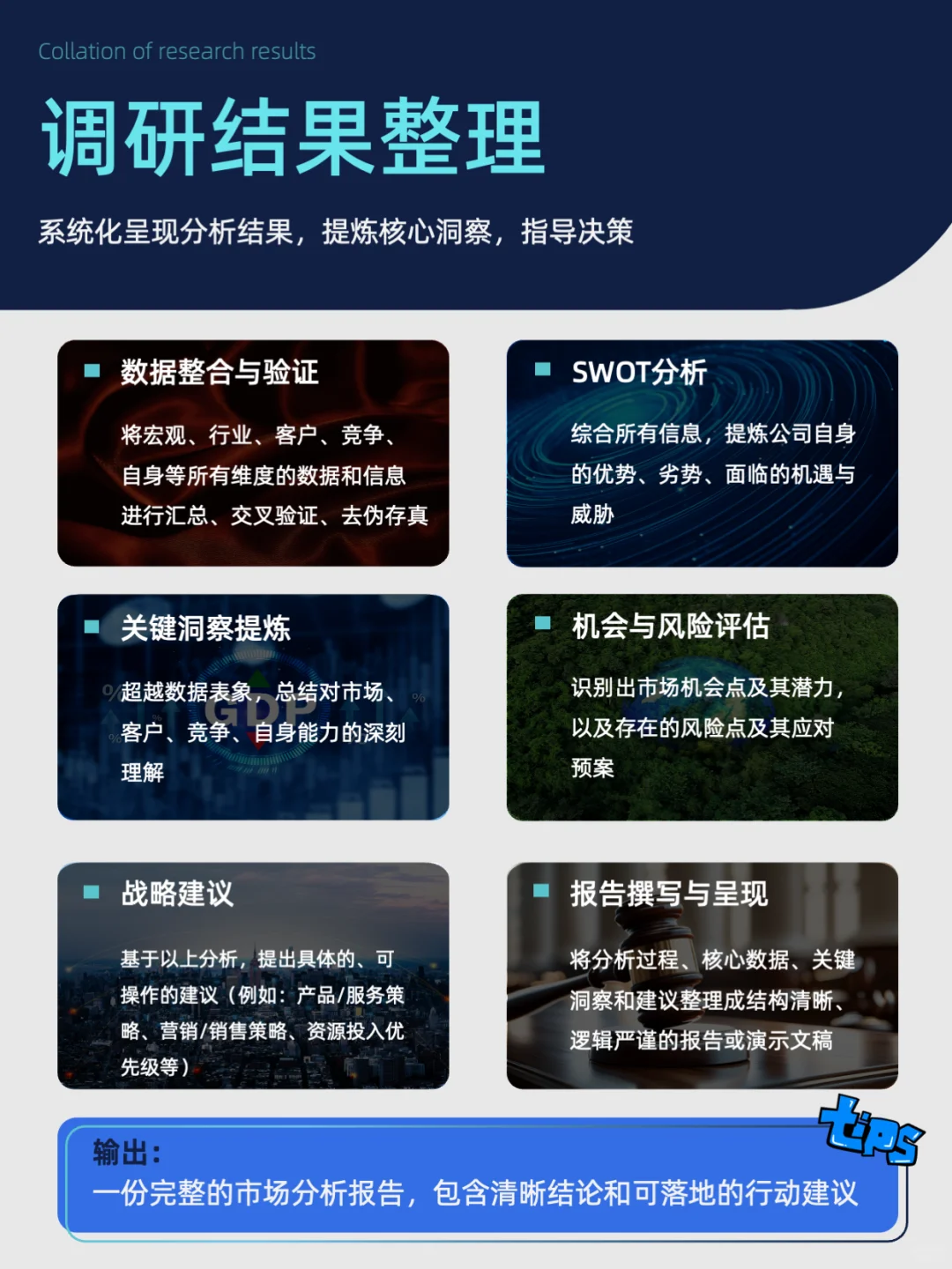 市场分析七步法｜手把手教你做精准调研🔍