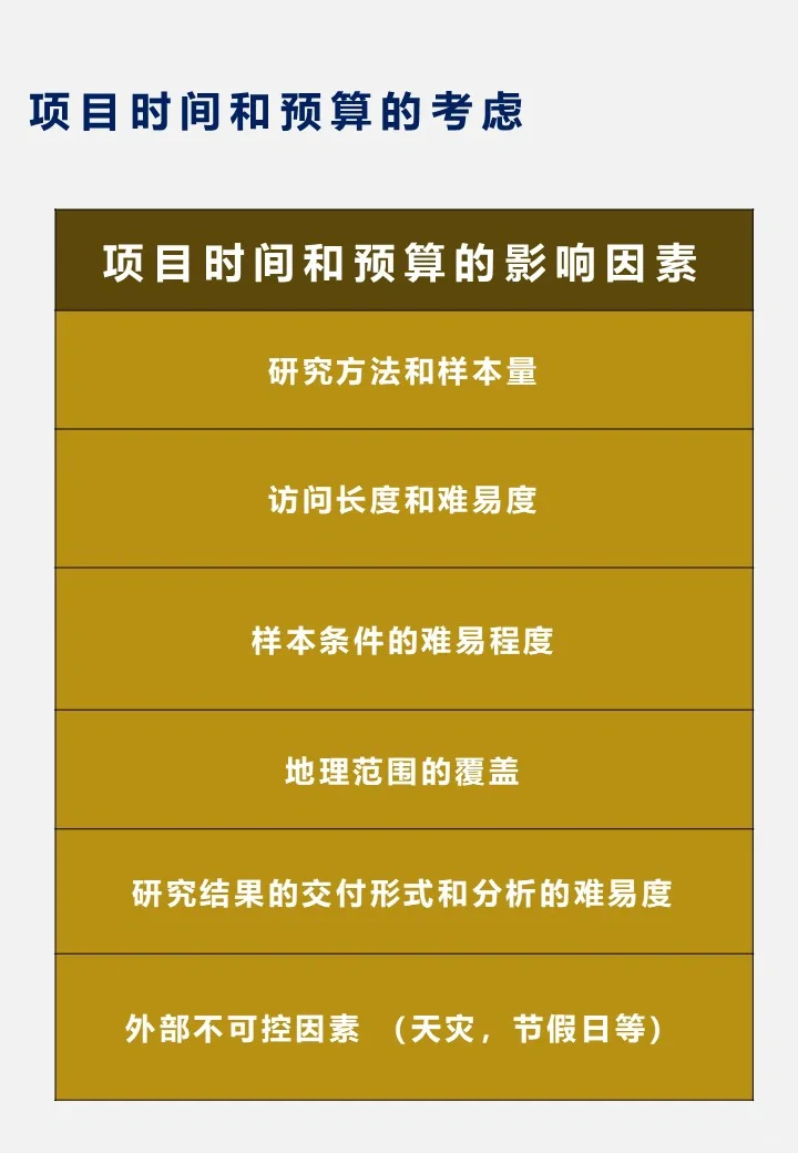 商业需求到市场调研：准备阶段如何搞定