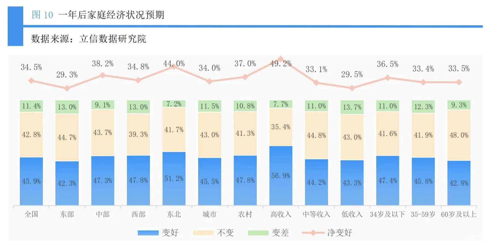 立信数据：2025消费意愿调查报告