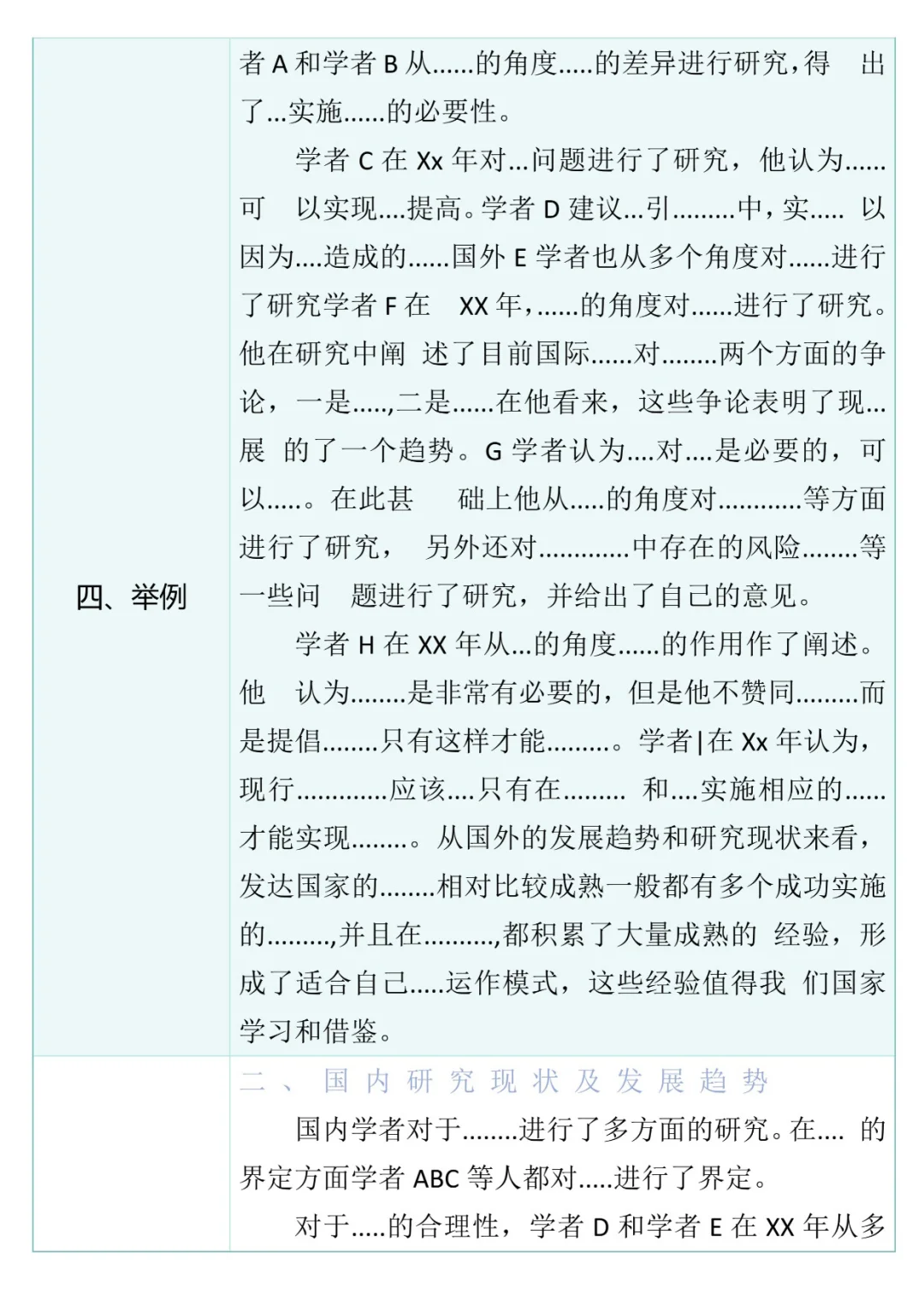 国内外研究现状真的好写