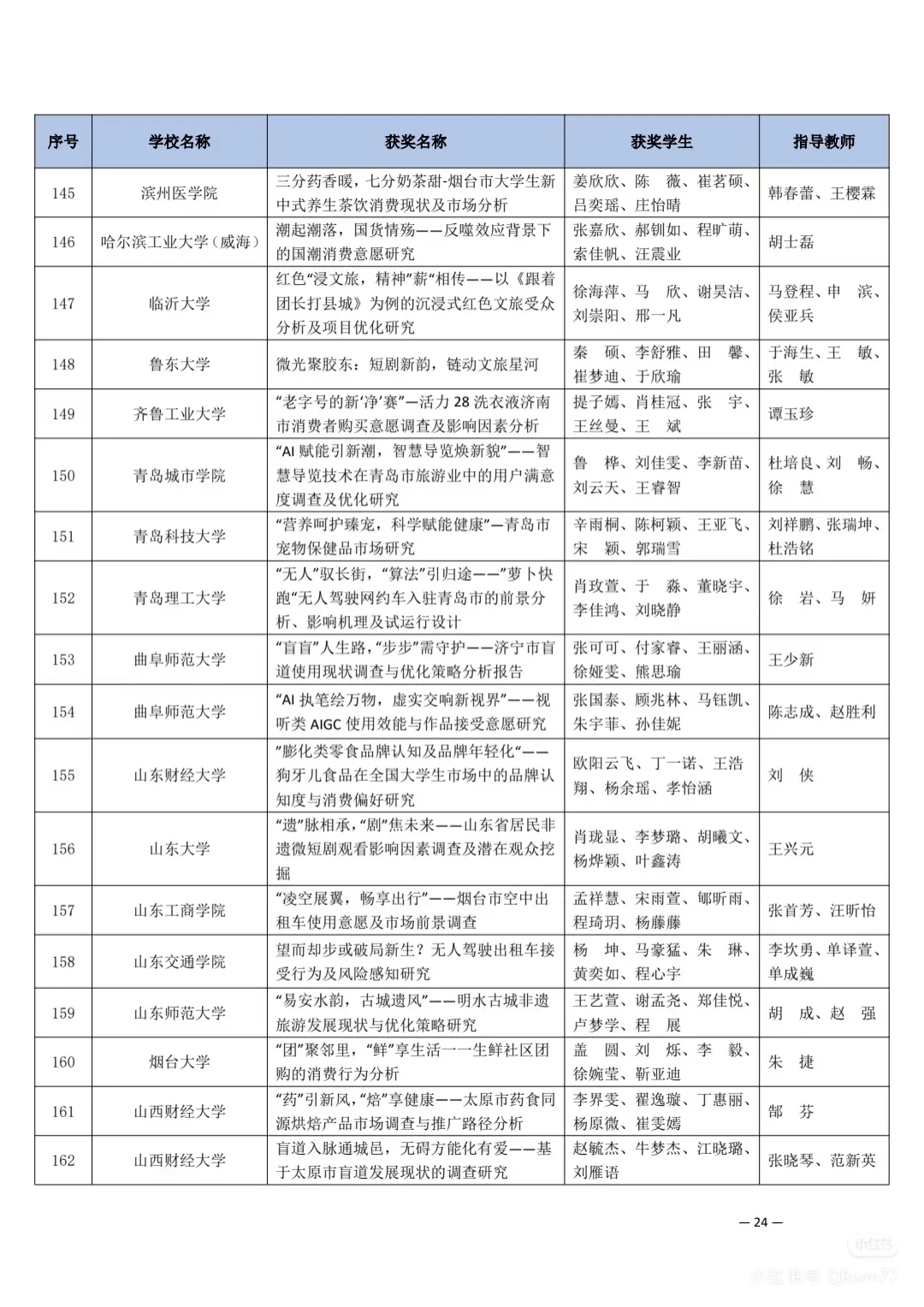 第十五届市场调查与分析大赛获奖名单（二)