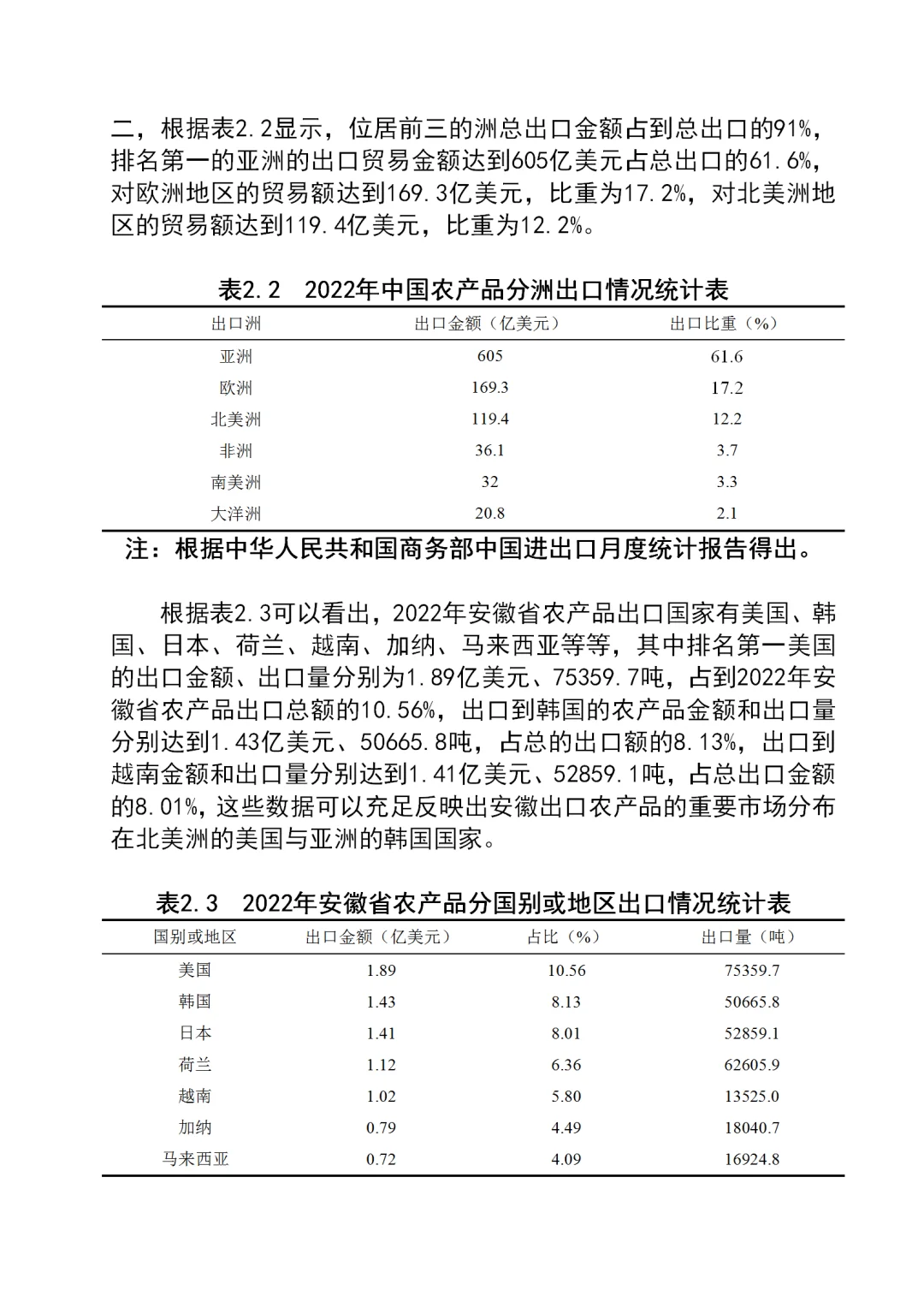 国际经济与贸易的天花板啊！