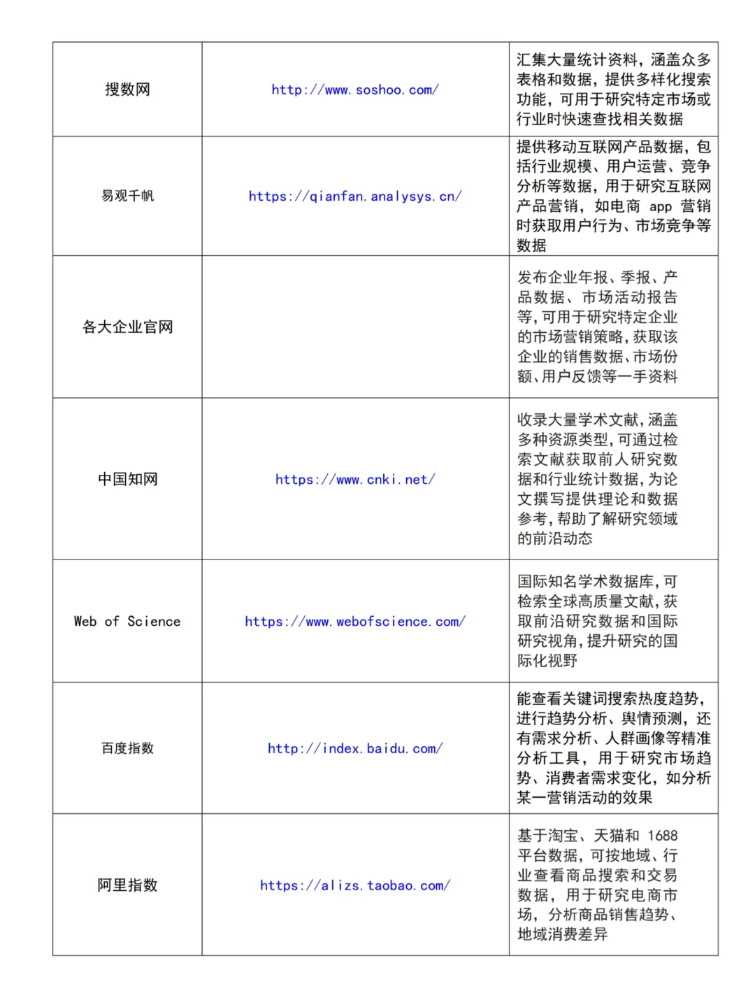 市场营销初稿要交了😭数据还不知道从哪找