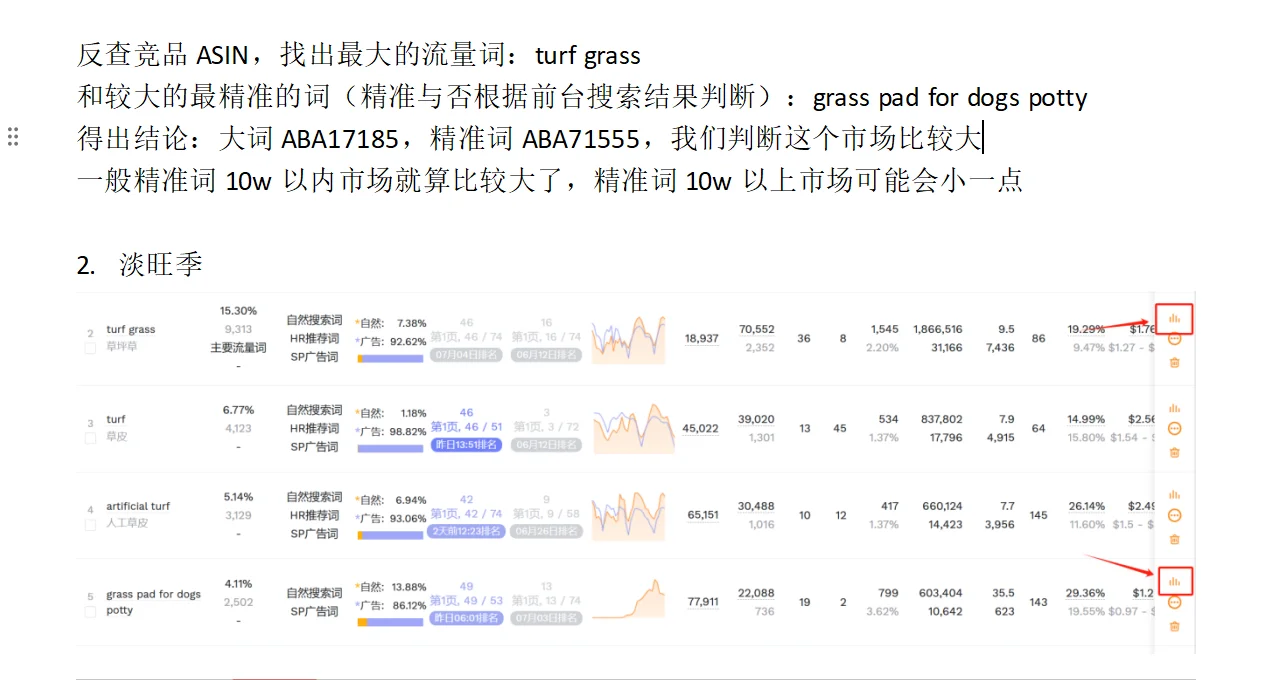 亚马逊新手运营---市场调研