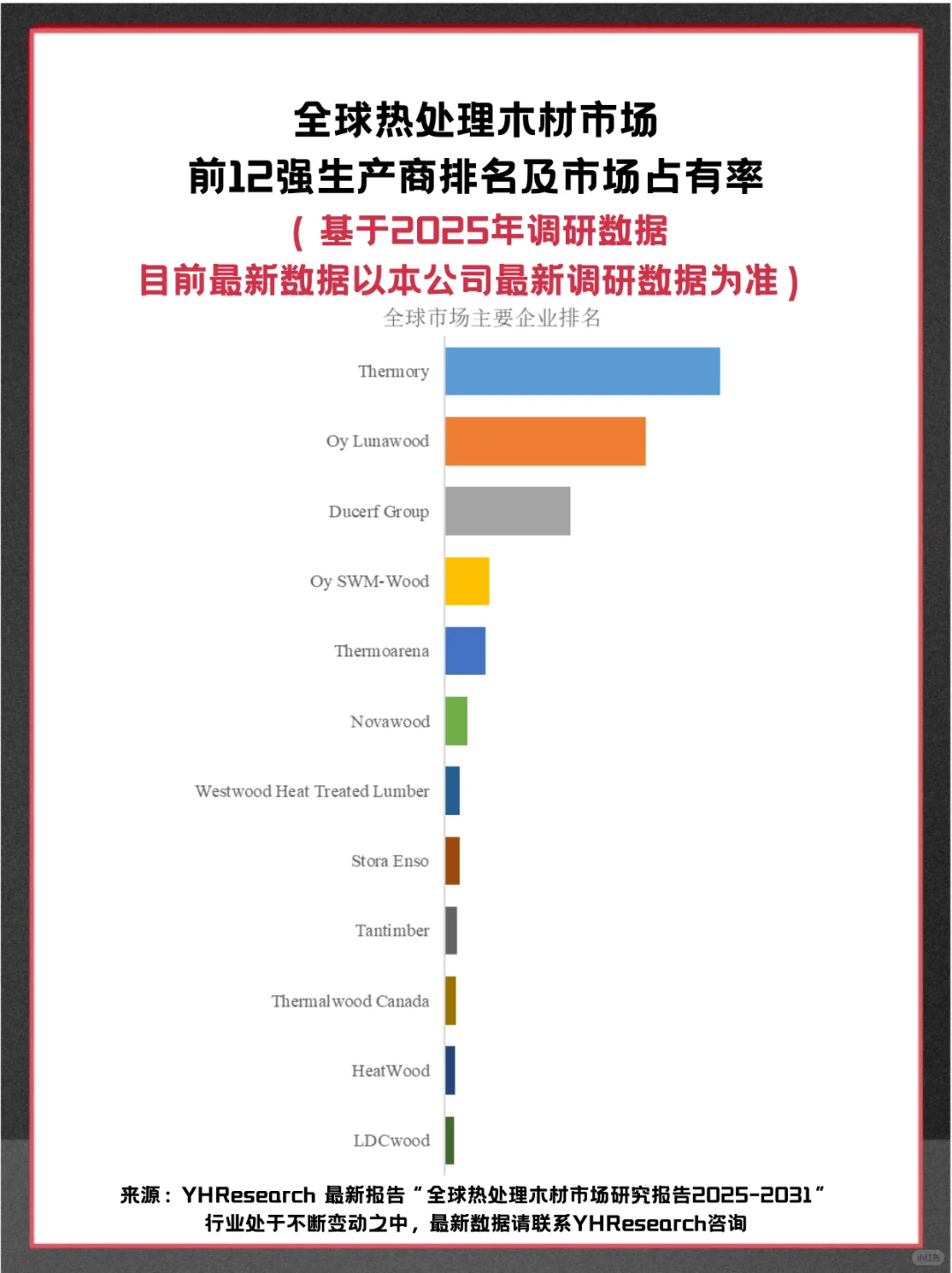 热处理木材头部企业分析及全球市场调查报告