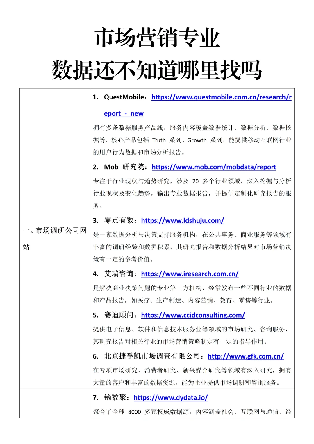 市场营销专业数据这里找🔥🔥
