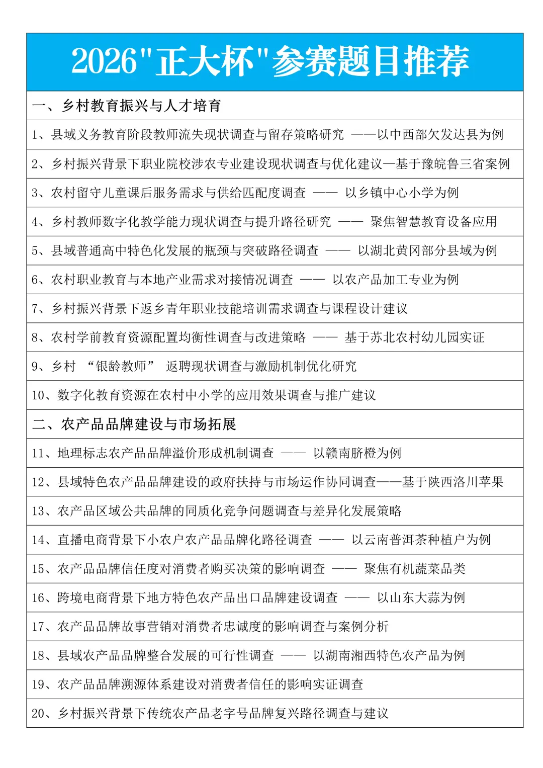 最新整理的“正大杯”参赛题目❗️