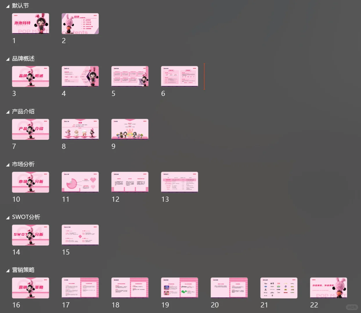 泡泡玛特品牌分析PPT