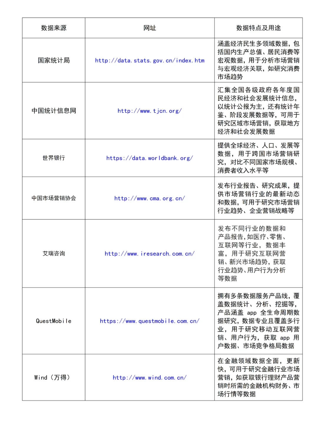 市场营销初稿要交了😭数据还不知道从哪找