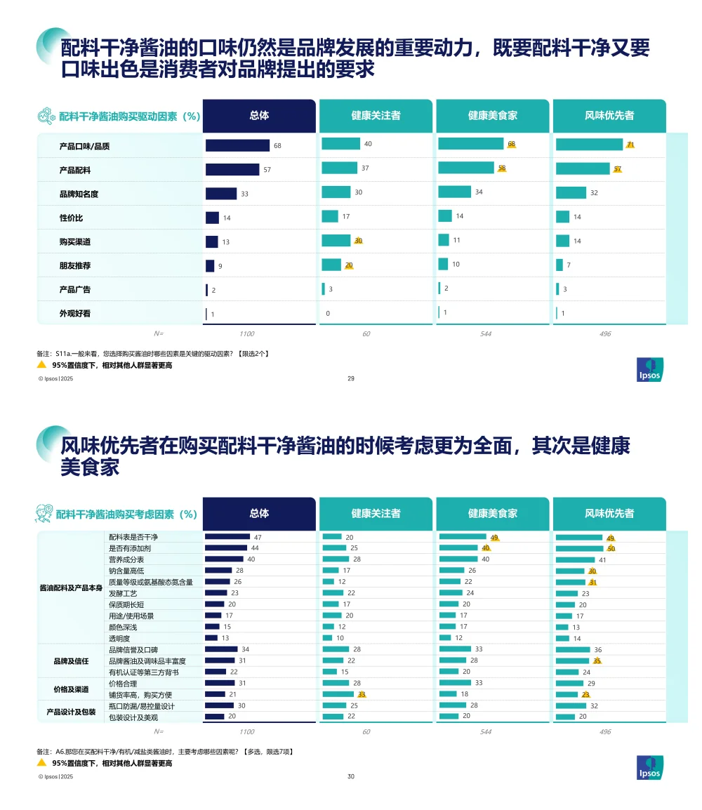 2025配料干净酱油品类发展和趋势报告