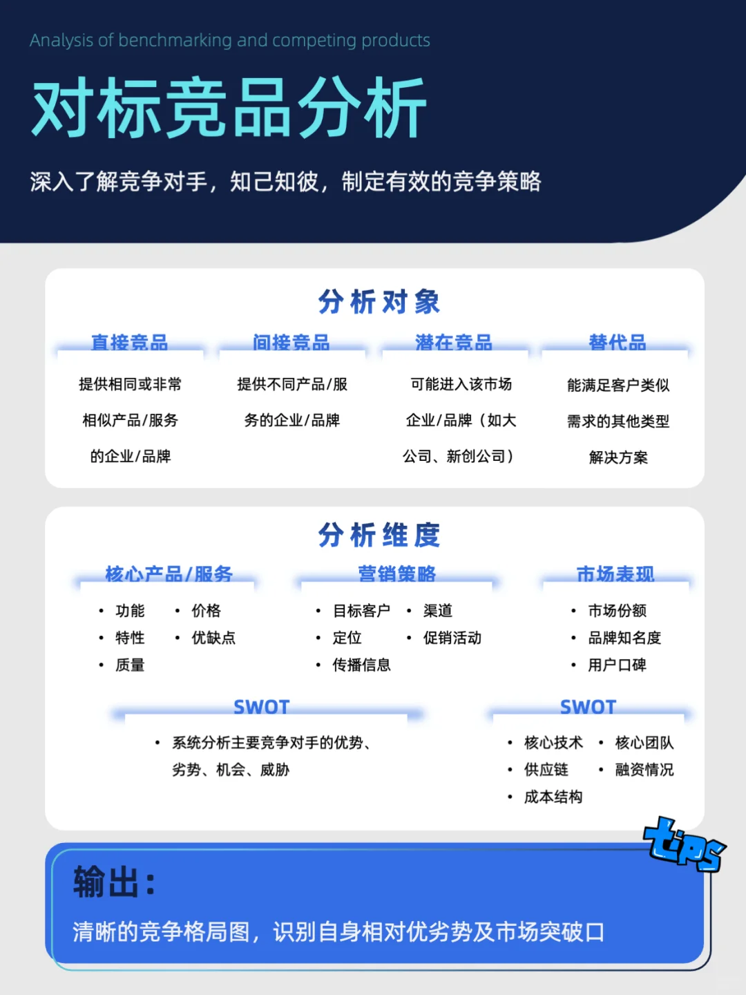 市场分析七步法｜手把手教你做精准调研🔍