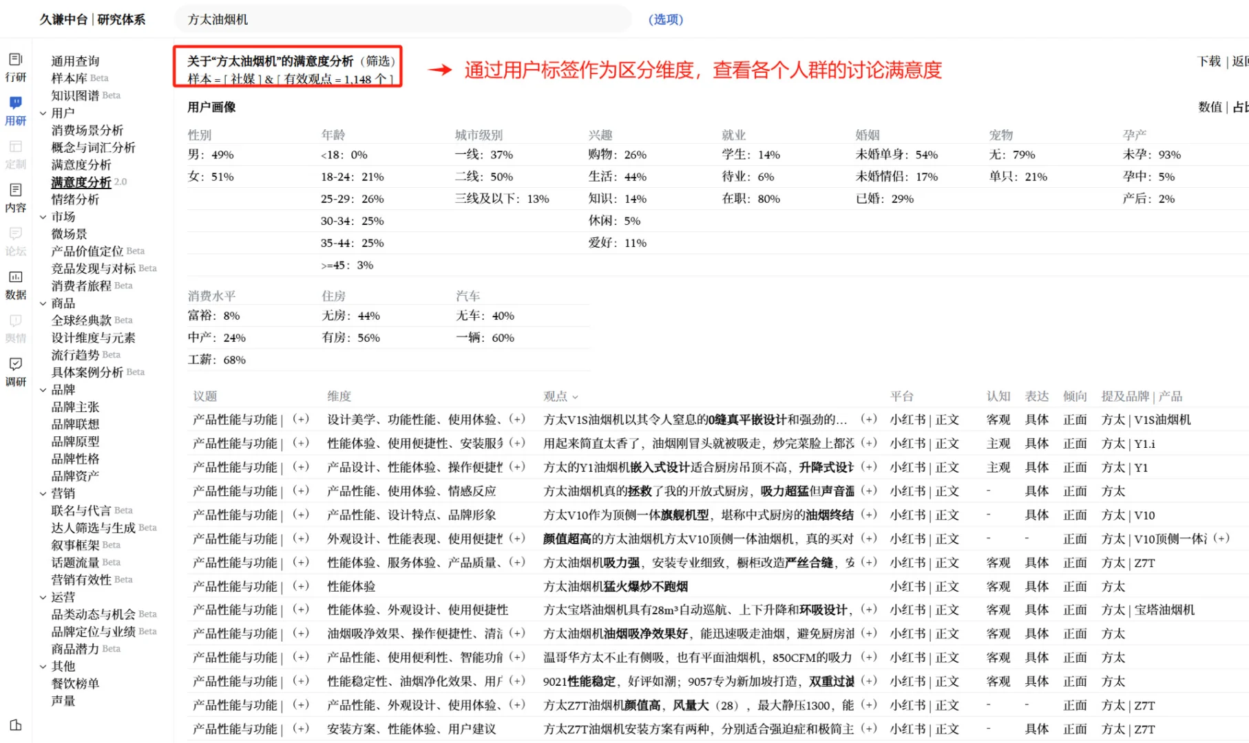 吸油烟机用户研究与voc分析