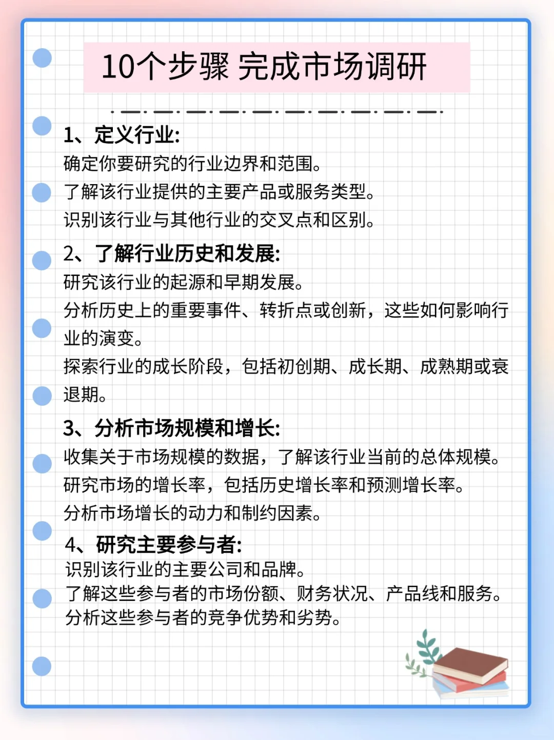 10个步骤让你写出一份完美市场调查