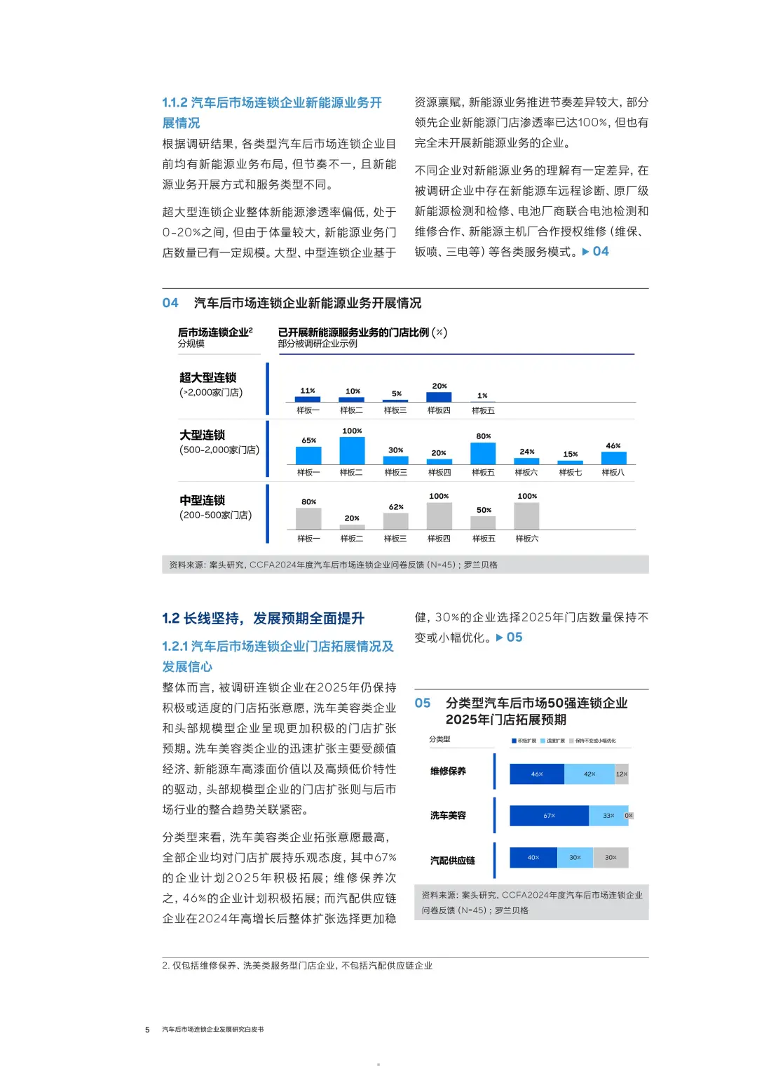 汽车后市场连锁企业发展白皮书2025年度