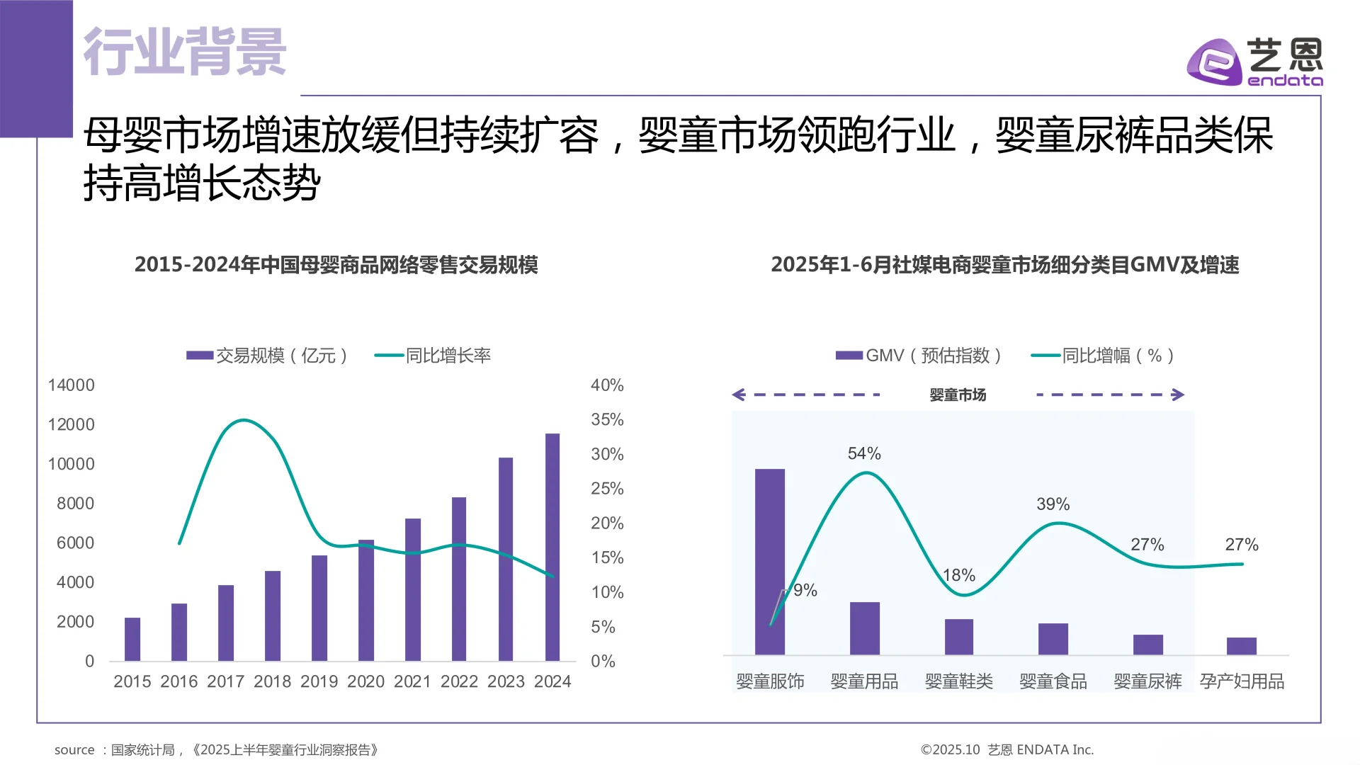2025年婴童尿裤行业洞察报告