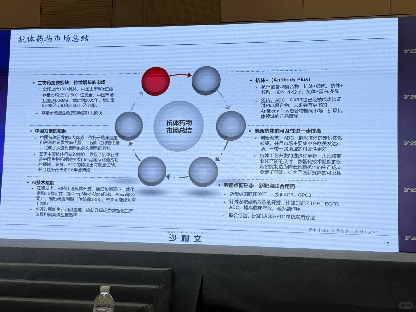 抗体药物市场总结🔥收藏啦
