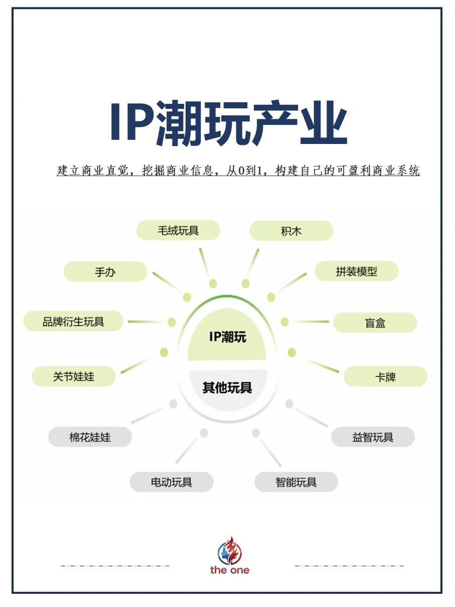 IP潮玩产业——市场新机遇