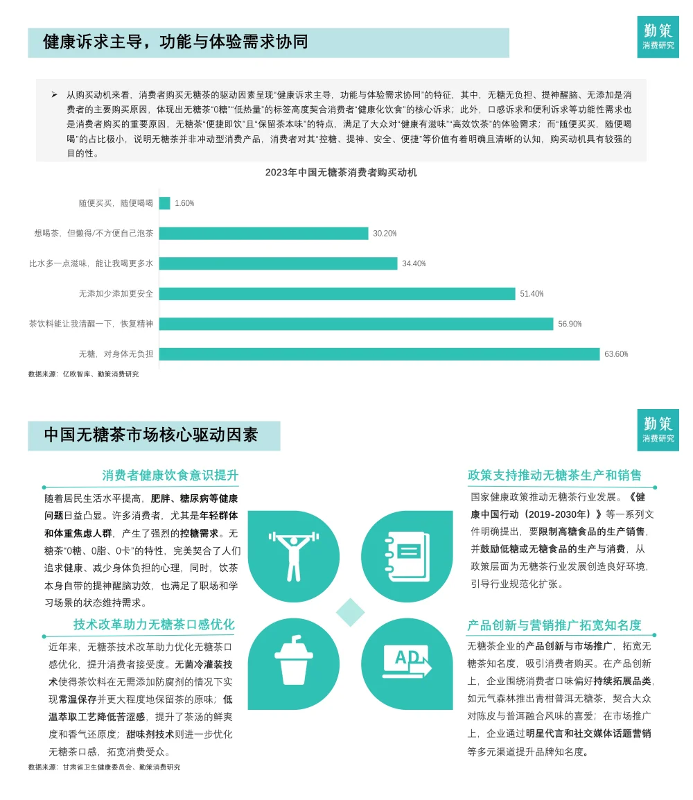 行业报告-2025中国无糖茶行业报告